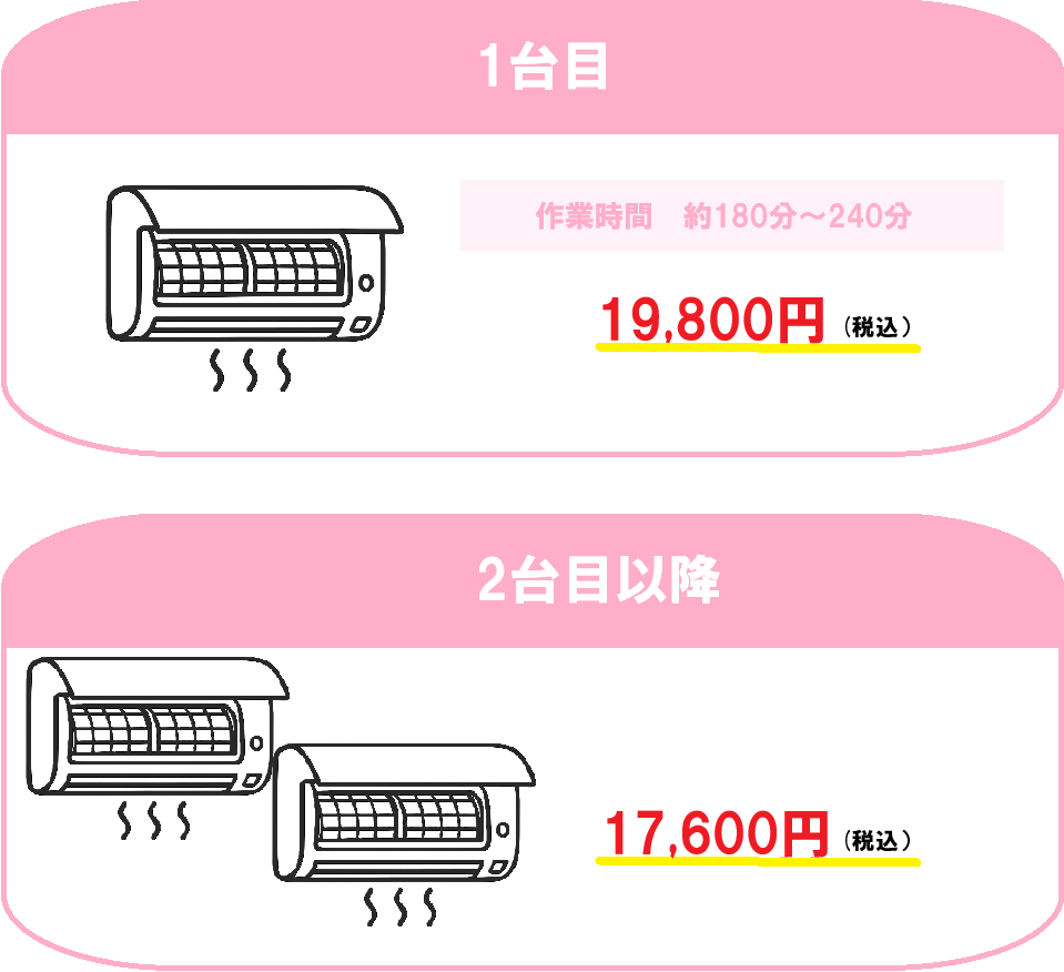 お掃除機能付きエアコンクリーニング料金