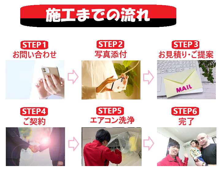エアコンクリーニングご利用の流れ図